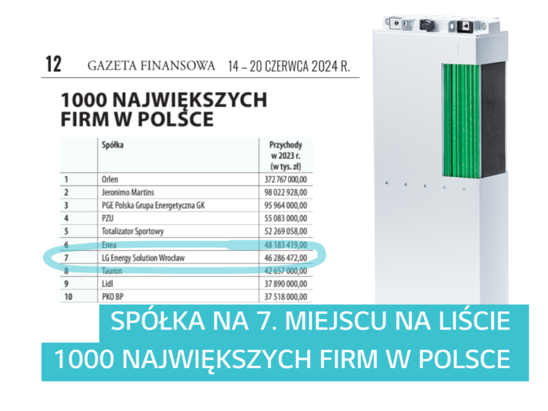 LG Energy Solution Wrocław w rankingu Gazety Finansowej